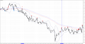 ユーロドル1分足