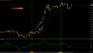 ユーロドルScalping with Parabolic Sar and CCI Trading System