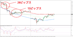 ポンド円5分足