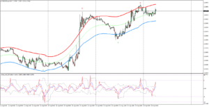 エントリーと損切り
