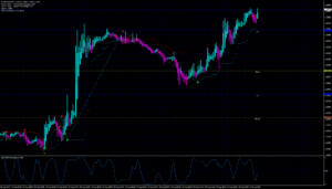 TFX Obos Scalping Trading System15分足