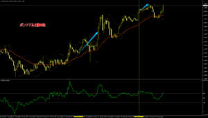 ポンドドルScalping with Parabolic Sar and CCI Trading System