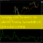 Scalping with Parabolic Sar and CCI Trading Systemを使ったスキャルピング手法