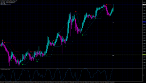 TFX Obos Scalping Trading System5分足