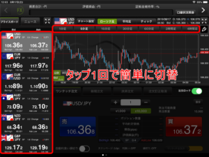 通貨ペアと時間足