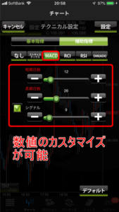 数値のカスタマイズ