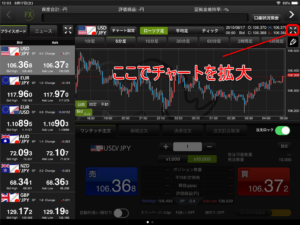 チャートの拡大方法
