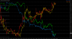 PZ_ChartOverlayに銘柄を表示