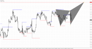 ドルカナダ1時間足