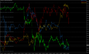 実際に使用しているチャート