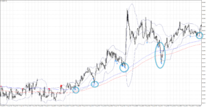 forex scalping strategies that work買いエントリー