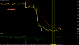 Scalping with Parabolic ドル円Sar and CCI Trading System