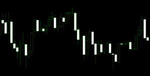 チャートを拡大しすぎ