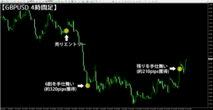 バカラ村氏のポンドドルのトレード概要