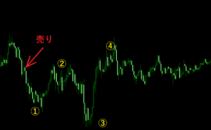 ポジションについて考えてみる