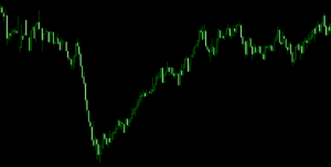 トレードはこれくらいの大きさで