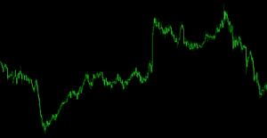 理想的なチャートの大きさ