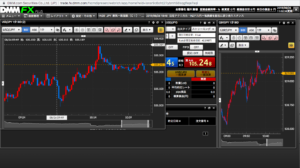 DMMのチャート画面