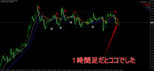 １時間足チャート