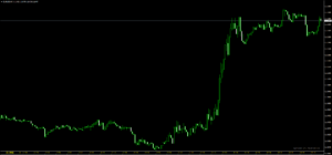 時間色を黄色に変更