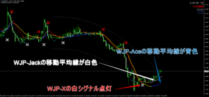 エントリー条件