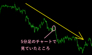 ４時間足の場合