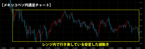 メキシコペソ円の週足チャート