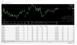 evernoteを使ってトレードノート