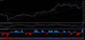上位足ボリバンを表示