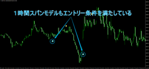 １時間スパンモデルを加味したエントリーサイン