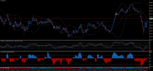 ボリンジャーバンドドル円１分足チャート