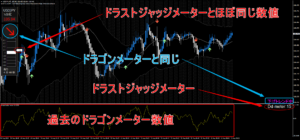 ドラストジャッジとドラストジャッジメーター