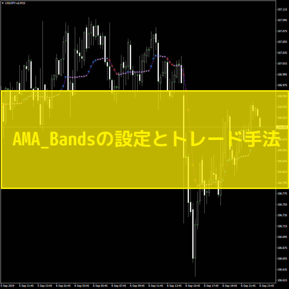 AMA_Bandsの設定とトレード手法