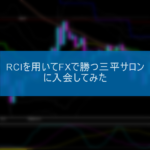 RCIを用いてFXで勝つ三平サロンに入会してみた