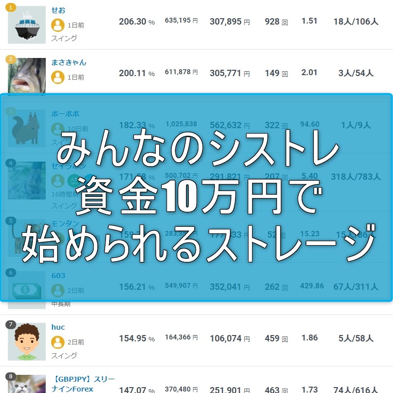 みんなのシストレで資金10万円で始められるストレージ