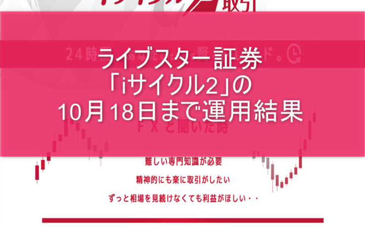 ライブスター証券「iサイクル2」の10月18日まで運用結果