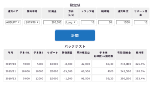 グルトレシミュレーション50pips