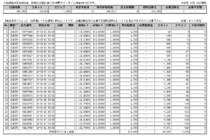 未決済ポジション