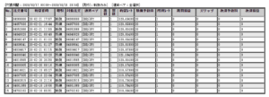 新規エントリー数