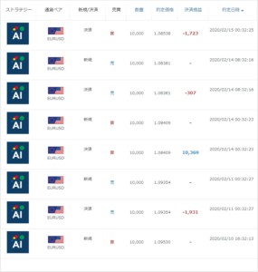売買履歴