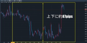 先週のユーロドル上下幅