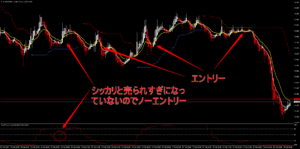 の復習チャート