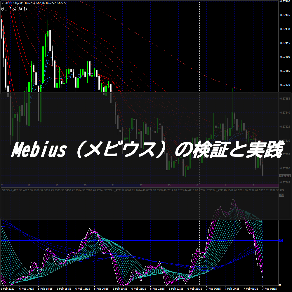 Mebius（メビウス）の検証と実践