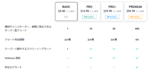 Trading Viewのプランによるアラート機能の差