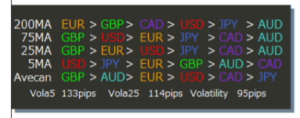 通貨の強弱を表すMT4のインジケーター