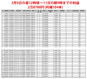 ドル円ループイフダンの3月9日～11日の2日間だけの結果