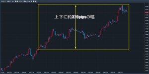 ユーロドル１時間足チャート