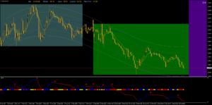 ☆Day Trader Master☆ New!!のチャート