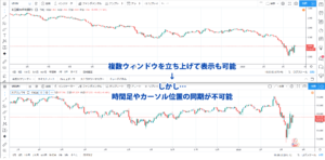 別のウィンドウでTradingViewを開いて複数チャートを見る