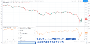 サブウィンドウのラインチャートをローソク足に変更する方法